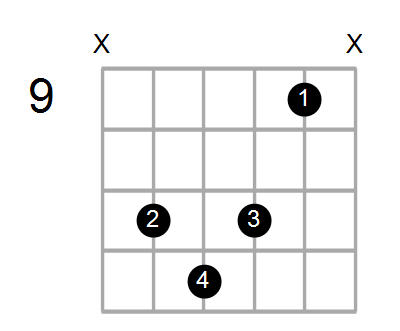 Bm6/G# Chord